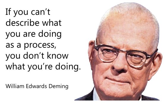 if you can't describe what you are doing process deming quote